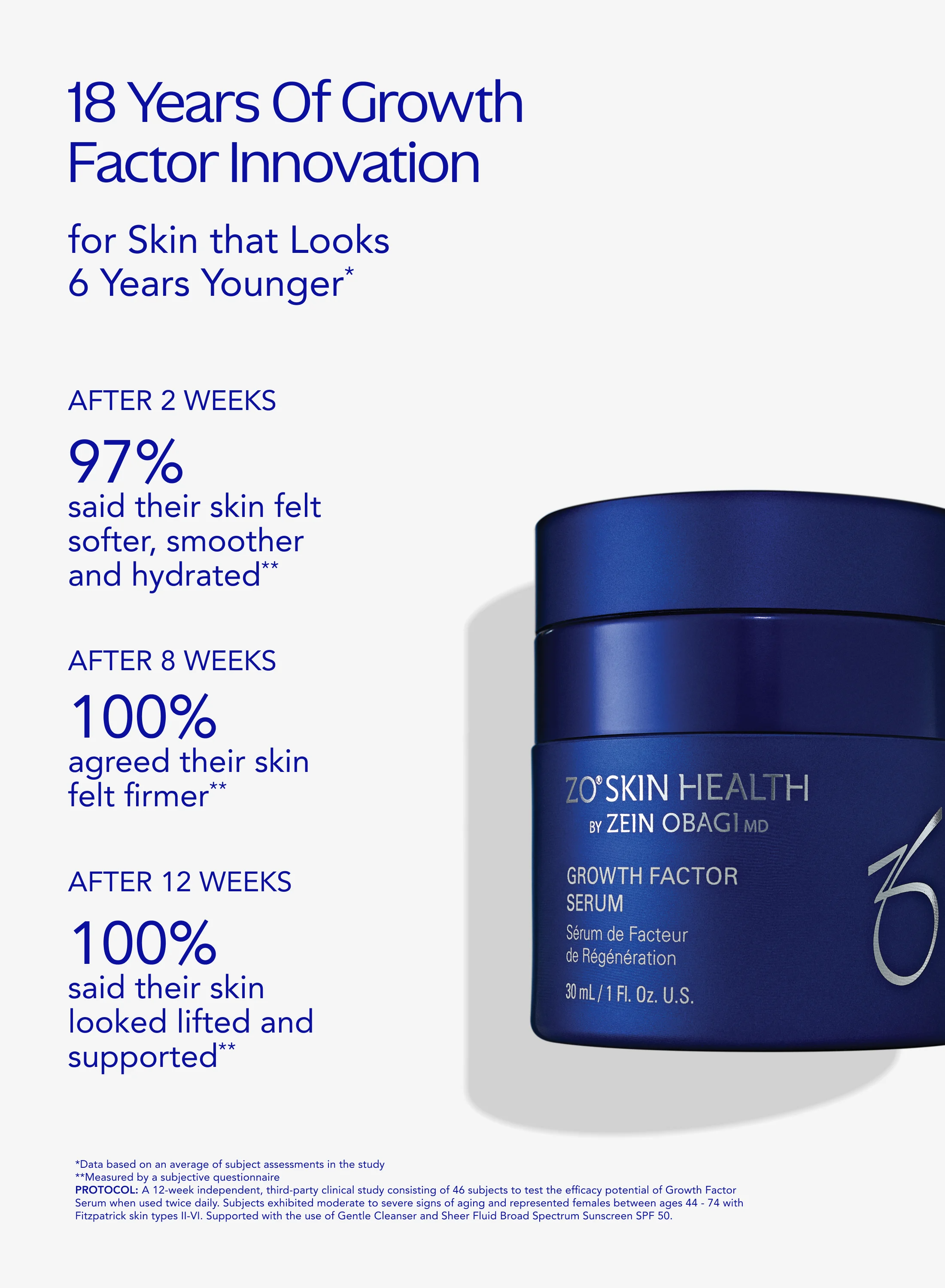 Growth Factor Serum